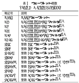 Table 3 Comparison of processing time.