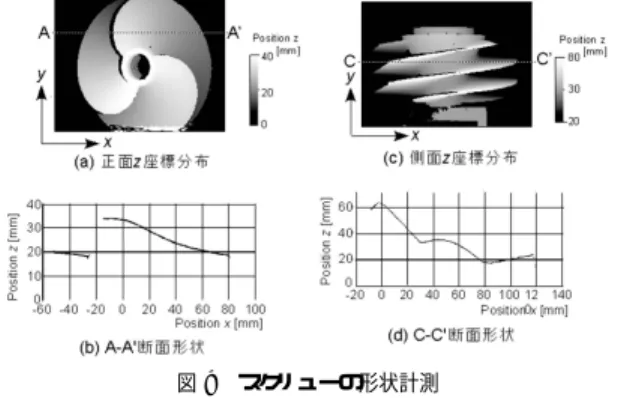 図 8 基準面を用いた三次元形状計測法