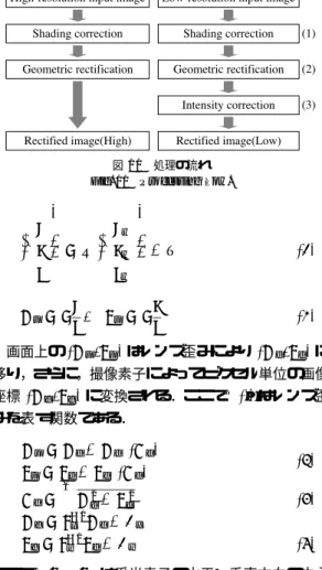 図 10 処理の流れ Fig. 10 Processing flow.