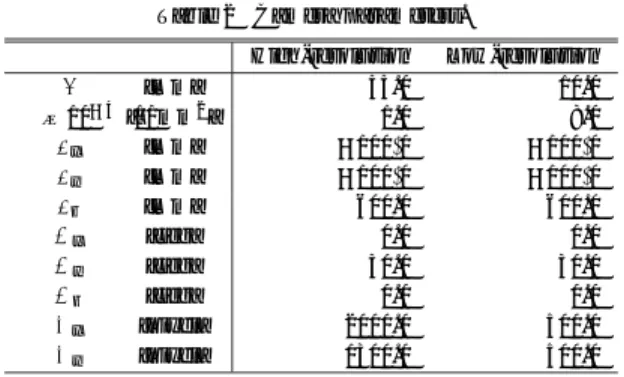Table 3 Estimated camera parameters.