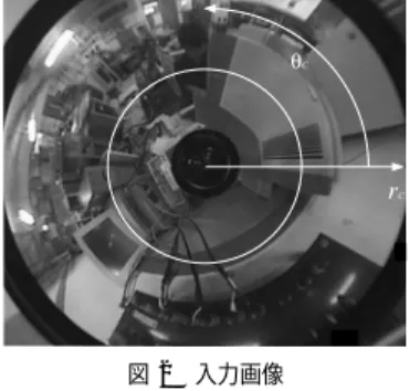 図 1 HyperOmni Vision の光学系 Fig. 1 Optics of HyperOmni Vision.