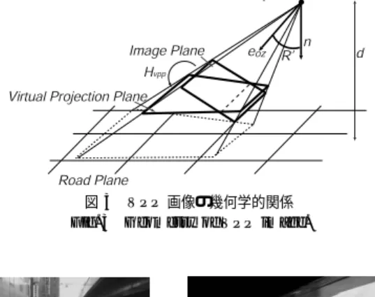 図 3 VPP 画像の幾何学的関係 Fig. 3 Geometry of VPP image.