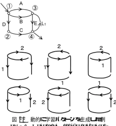 図 21 動的に学習パターンを生成した例 Fig. 21 Generating stroke sequences.