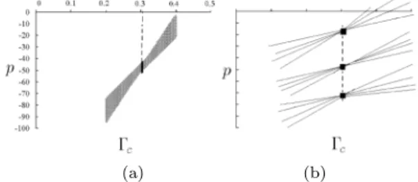 Fig. 6 (a) Synthetic image with multiple surface col- col-ors. (b) Specular points in inverse-intensity chromaticity space, with c representing the green channel.