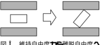 図 5 維持自由度から離脱自由度へ Fig. 5 Maintaining DOF to constraining DOF.