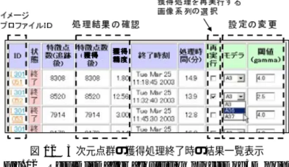 表 4 構築処理で利用された設定情報 Table 4 The amount of configuration record on