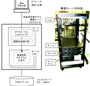 図 6 Web ブラウザ上でのプロファイル表示 Fig. 6 Displaying profile on Web browser.