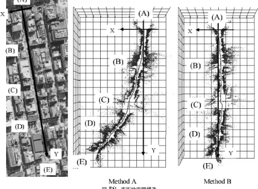 図 27 市街地空間構造 Fig. 27 Urban space structure.