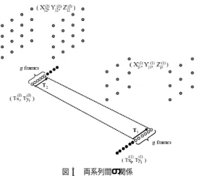 Fig. 3 Relationship between both sequences.
