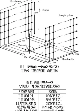 表 2 内部パラメータ Table 2 Internal parameters.