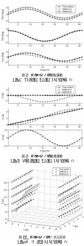 図 7 パターン 1 の 3 次元形状 Fig. 7 3D shape of pattern 1.
