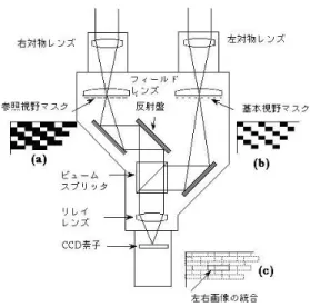 図 4 明治大学–野外自律移動車 AFV Fig. 4 The Meiji Autonomous Field Vehicle.