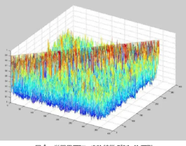 Fig. 3 4-direction edge image. (30 × 30 pixel size. Two images of the left side column are extracting the horizontal direction features, and two images of the right side column are extracting the vertical  fea-tures.)