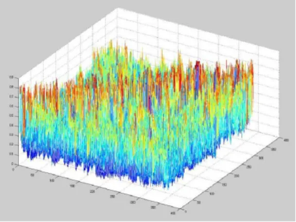図 6 評価用のカーネル特徴ベクトルの例 Fig. 6 Examples of Kernel feature vectors for test.