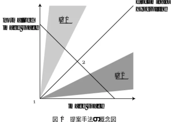 Fig. 1 A sketch of the proposed method.