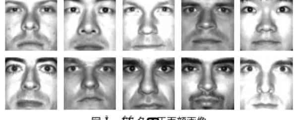 Fig. 3 Cropped images of ten individuals with frontal pose. Subset1 12 Subset225 Subset350 Subset477 Subset577 図 4 照明変化にともなう画像の変化 Fig