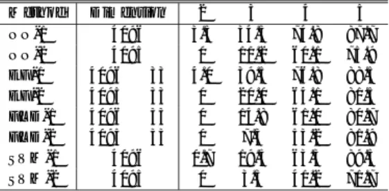 表 3 誤識別率（%） ：5 姿勢，光源方向の外挿 Table 3 Error rates (%): 5 poses, extrapolation of