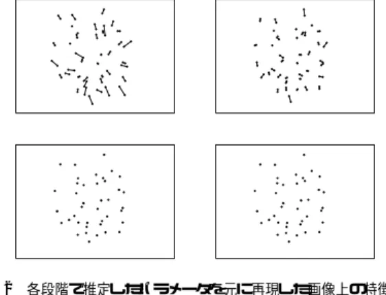 Fig. 1 Reprojection error vs. iteration. 0–10: Ortho- Ortho-graphic camera model, 11–17: Weak-perspective camera model, 18–22: Perspective camera model, 23–last: Perspective model with lens distortion.