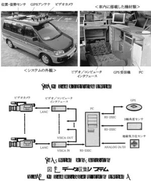 図 1 広域環境入力再構成技術 Fig. 1 Principle of the research.