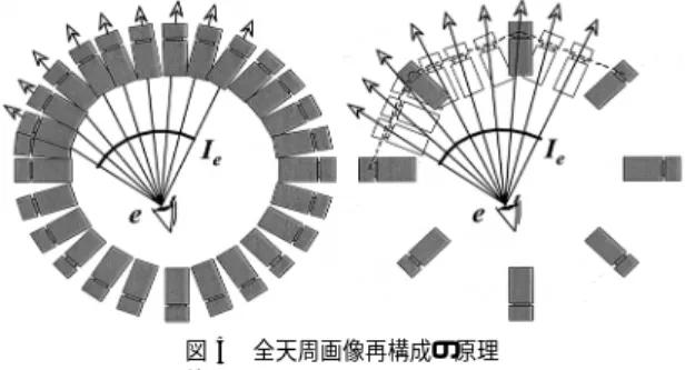 図 4 全天周カメラの死角