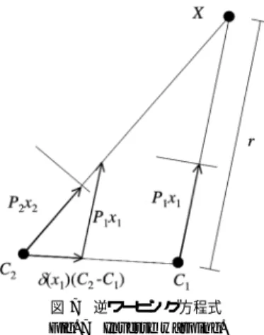 図 6 全天周画像再構成アルゴ リズム Fig. 6 Algorithm of reconstructing