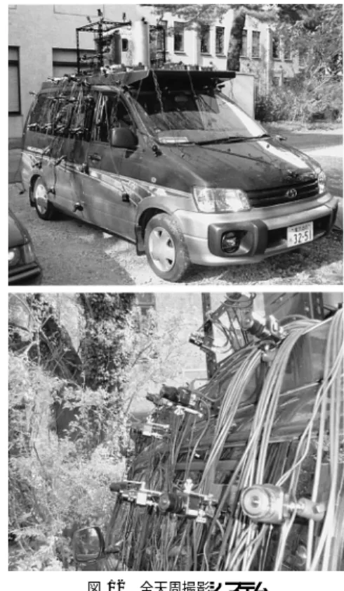 図 11 カメラ配置 Fig. 11 Camera setting.