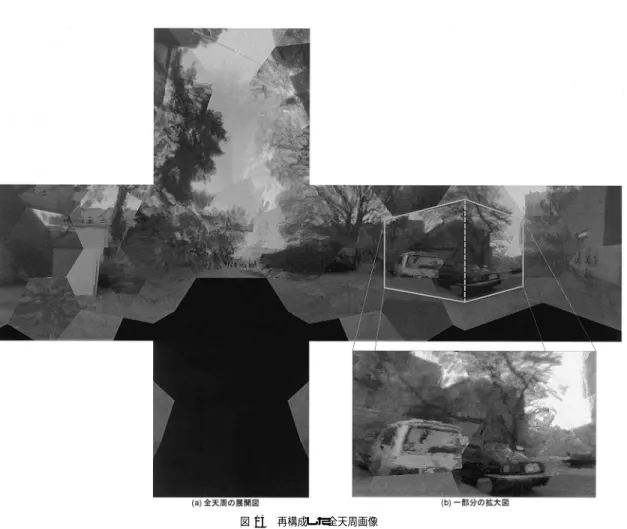 図 14 再構成した全天周画像 Fig. 14 Experimental results.