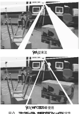 図 10 (a) ∼ (d) に示す．一般に射影復元には 3 次元射 影変換の不定性が存在するが，これに対し正しい画像 基底を与えて再投影すると画像中では不定性がなくな り復元の精度を比較することが可能となる．図中の 2 点は用いた 5 つの基底のうちの 2 つの像を示す．残り の 3 つの基底は 3 つのカメラの視点とした．これらの 図より，従来法による復元では，形が大きく歪み，安 定に復元できていないのに対し， 1 組のエピポールを 用いる提案法での復元では非常に安定に形状復元でき ており， 2 組， 