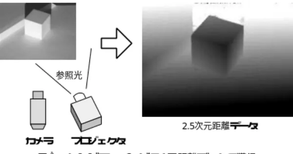 Fig. 4 3D shape estimation based on a cone including the object: (a) a cone in which the object exists, (b) side view of the range data.