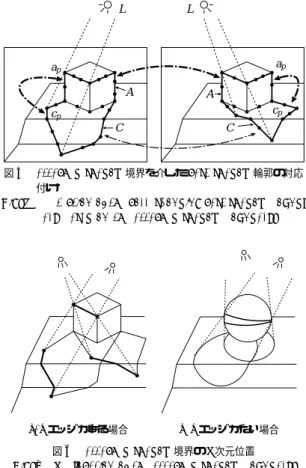 図 5 attached shadow 境界を介した cast shadow 輪郭の対応 付け