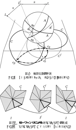 図 10 モーフィングによる cast shadow の生成 Fig. 10 Cast shadow generation by morphing.
