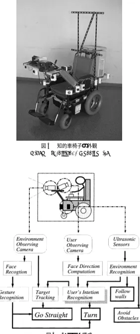 図 5 システム構成 Fig. 5 System conﬁguration.