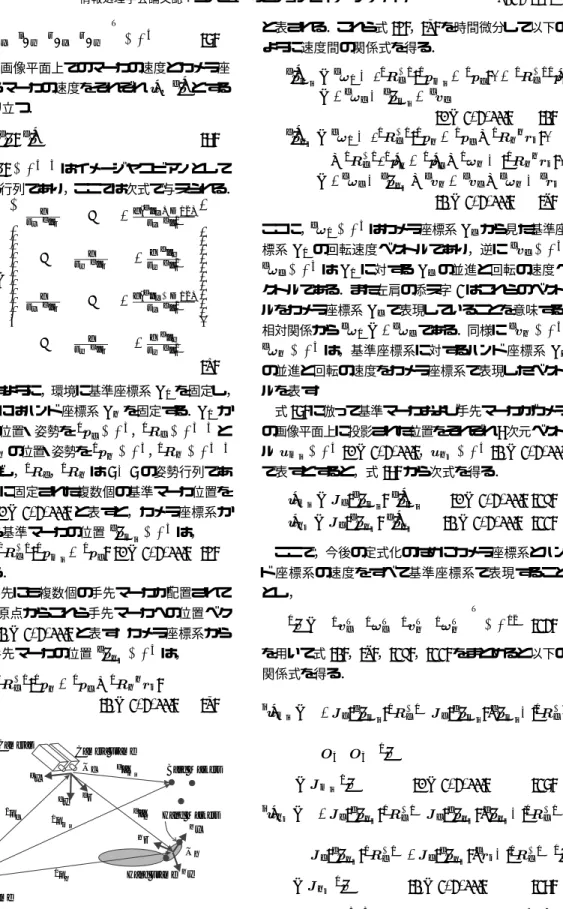 Fig. 4 Base coordinate frame and hand coordinate frame.
