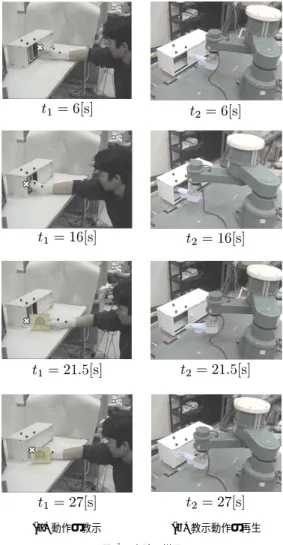 Fig. 7 Conversion to the field sequential format.