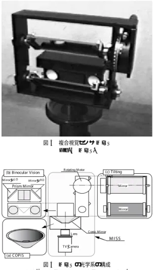 図 5 MISS の入力画像の一例 Fig. 5 An example of MISS input image.