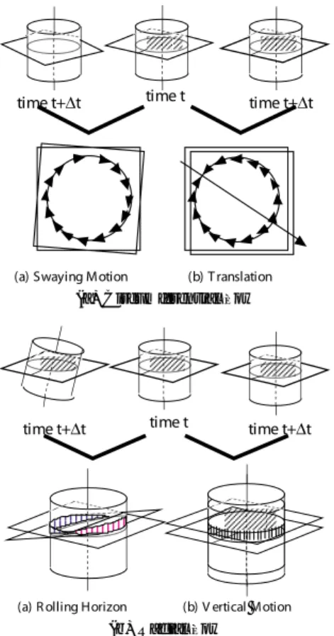 図 15 座標系 Fig. 15 Coordinate system.