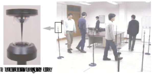 Fig. 3 Wrong correspondence of the cameras.