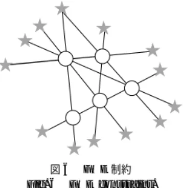 Fig. 4 Propagation of triangle constraints.