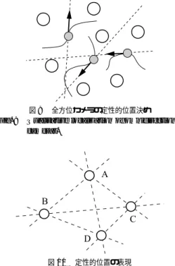 図 7 統計的手法による基線の発見 Fig. 7 Statistical detection of the baselines.
