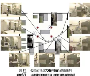 図 13 実時間人間追跡システム Fig. 13 Real-time human tracking system.