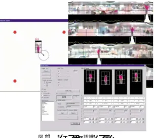 図 16 ジェスチャ認識システム Fig. 16 Gesture recognition system.