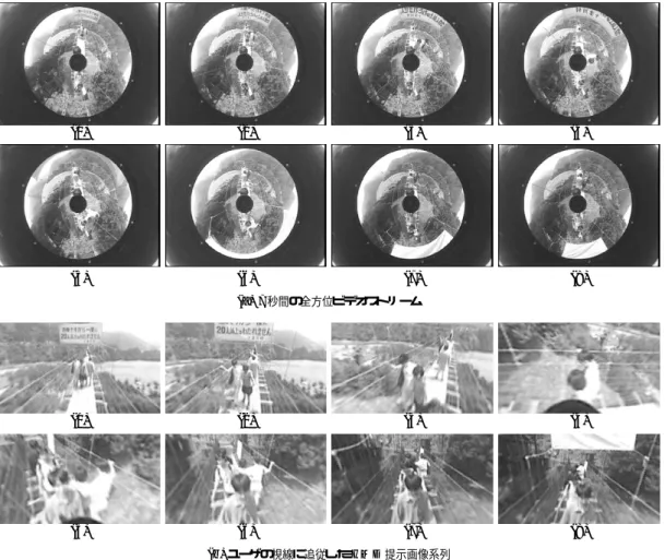 図 7 全周型景観提示システム CYLINDRA の構成 Fig. 7 Configuration of an immersive projective display