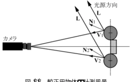 図 10 較正用物体の計測風景