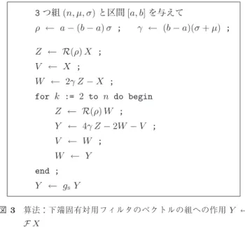 図 3 算法：下端固有対用フィルタのベクトルの組への作用 Y ← F X