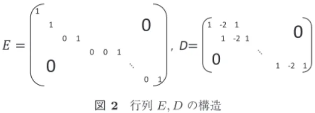 Fig. 2 Structure of matrix E (left) and matrix D (right).
