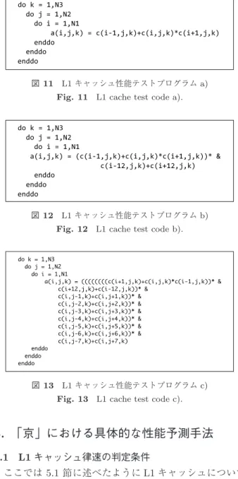 図 12 L1 キャッシュ性能テストプログラム b) Fig. 12 L1 cache test code b).