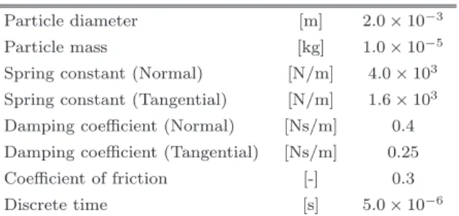表 1 物理条件 Table 1 Physical condition.