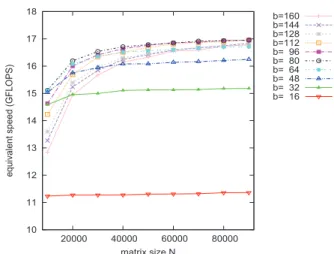 Fig. 36 Ratio of equivalent speed to theoretical peak perfor- perfor-mance (Atom C2570 (8 thread)).