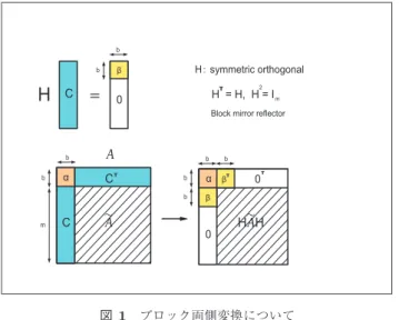 図 1 ブロック両側変換について Fig. 1 Block two sided transformation.