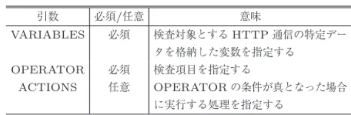 表 6 SecRule の引数 Table 6 Argument of SecRule.